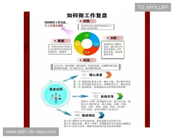 琜员如何通过录像复盘提升战术执行的一致性,拍摄复盘 琜员如何通过录像复盘提升战术执行的一致性,拍摄复盘